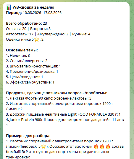 Еженедельная сводка в Telegram: сколько отзывов и вопросов обработано, темы обращений, проблемные товары
